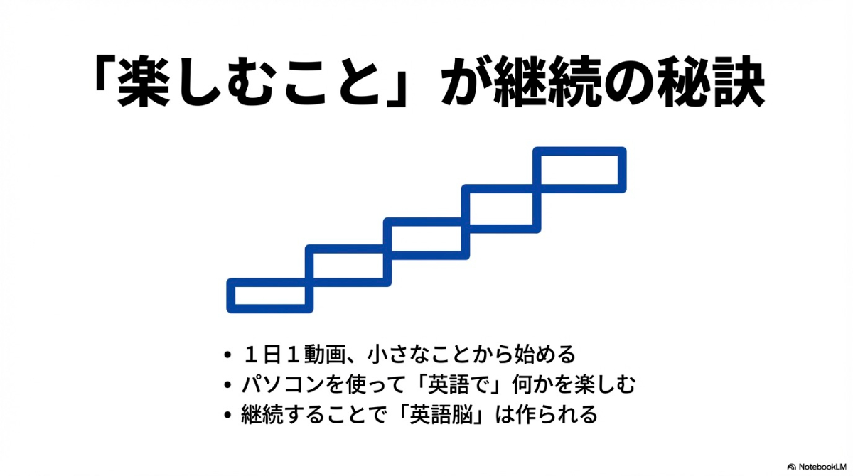 階段を上るイメージイラストがあり、楽しみながら継続することで英語脳が作られることを示す図