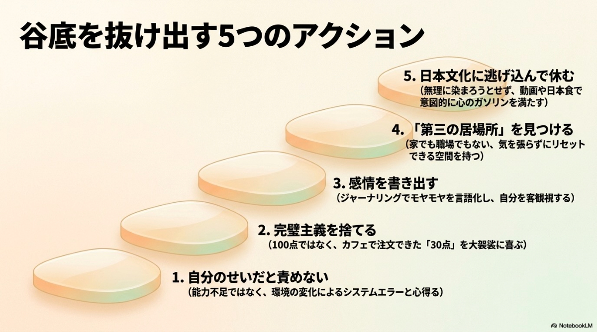 辛い時期を抜け出すための、自分を責めない、完璧主義を捨てる、感情を書き出す、第三の居場所を見つける、日本文化に逃げ込むという5つの実践的アクション