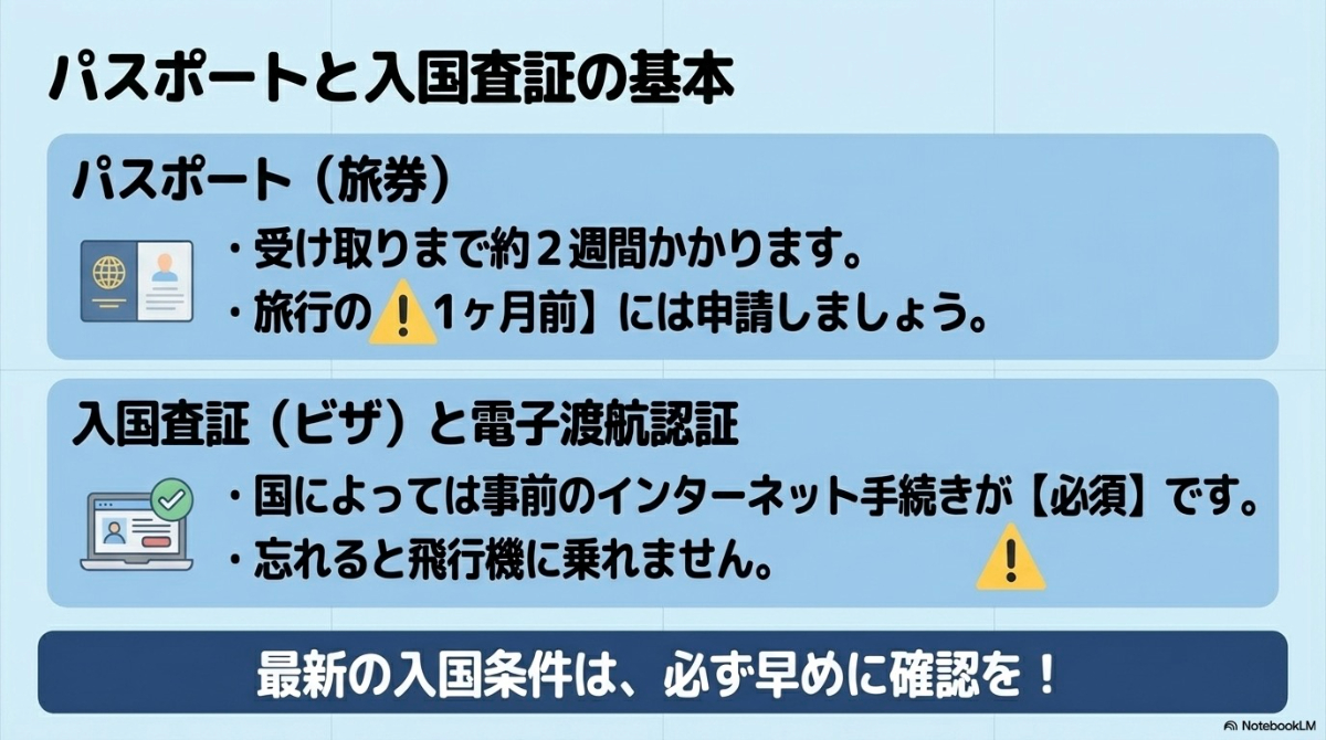 パスポート申請期間や入国査証（ビザ）、電子渡航認証に関する基本知識