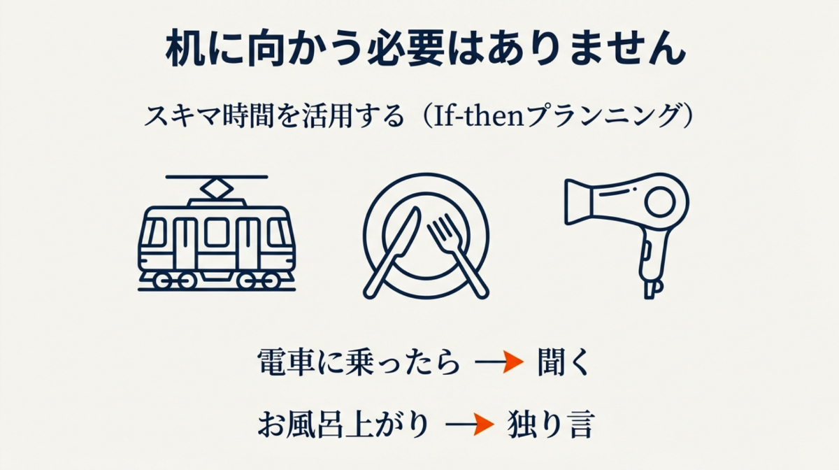 電車、食事、ドライヤーのアイコン。「机に向かう必要はない」とし、電車に乗ったら聞く、お風呂上がりは独り言など、生活習慣に組み込む例。