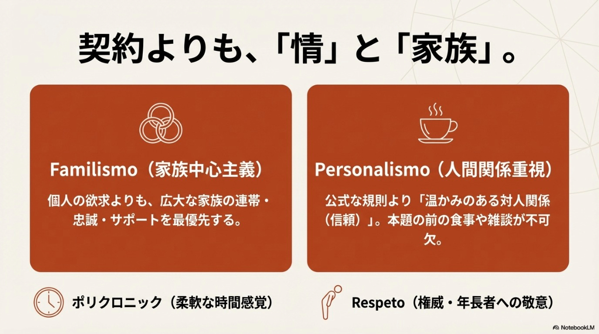 中南米地域のラテン文化の特徴を要約したスライド