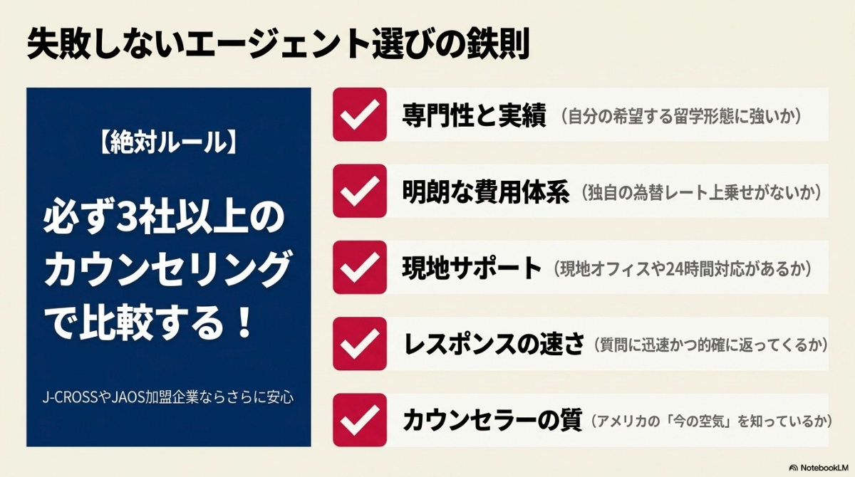 失敗しない留学エージェント選びの鉄則と5つのチェックポイント