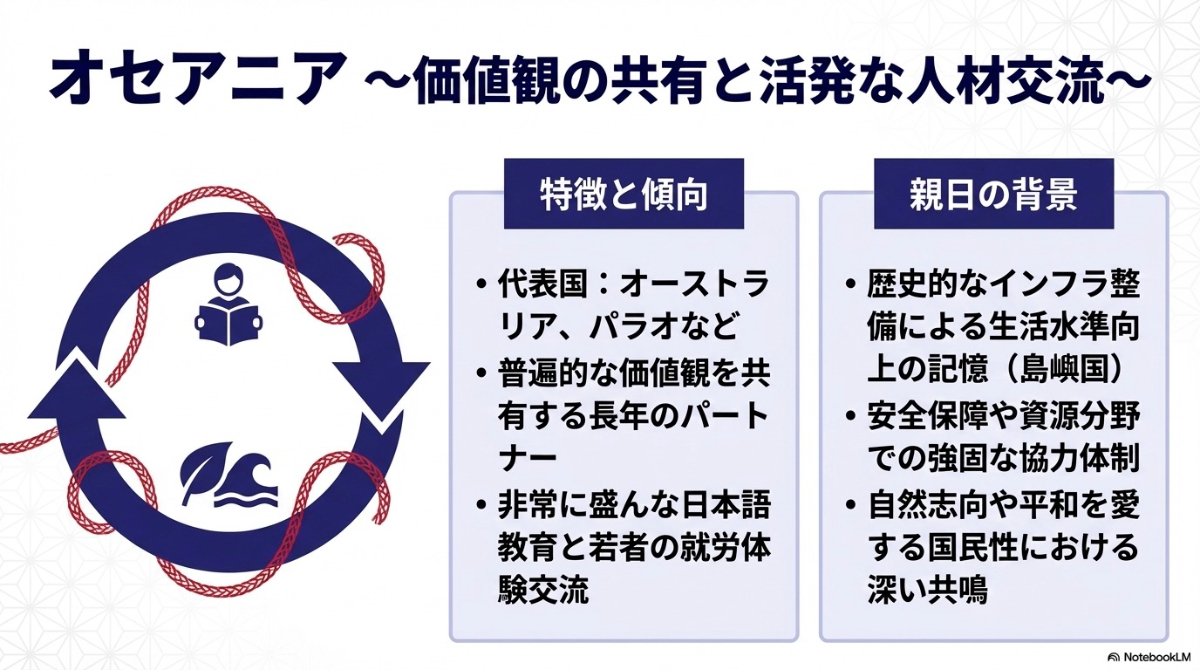 オセアニア地域での親日国