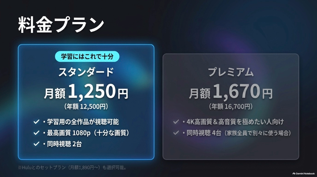 スタンダードプランとプレミアムプランの月額料金や画質などの機能比較