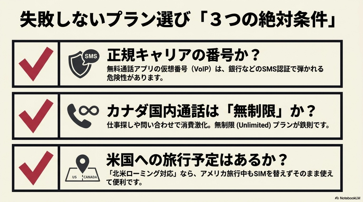 正規キャリアの番号か、カナダ国内通話は無制限か、北米ローミング対応かの3つのチェックポイント