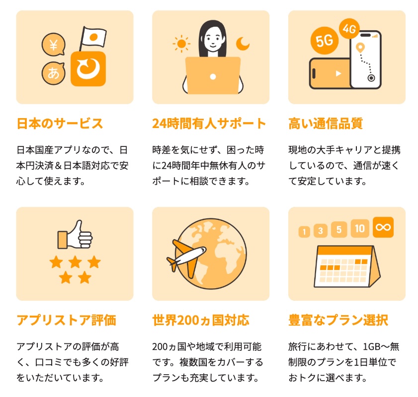 トリファ(trifa)のeSIMとは