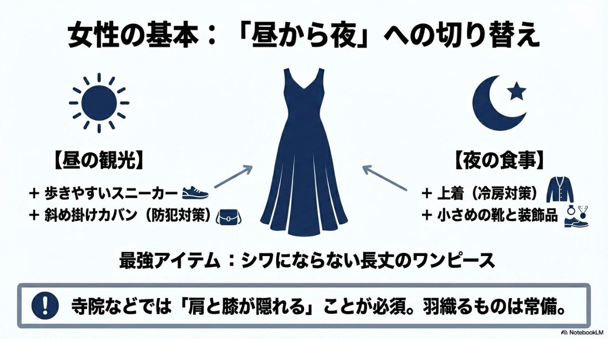昼の観光から夜の食事まで、小物や上着で切り替える女性向けの着回し基本スタイル
