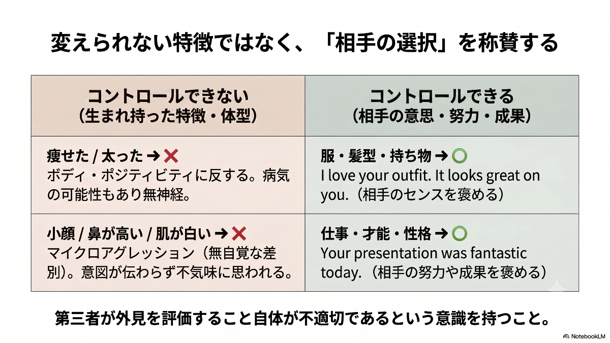 変えられない特徴ではなく、相手の選択や努力を褒めるという英語圏マナーの図解