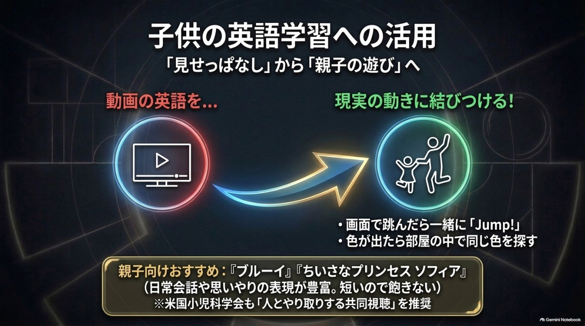 動画の英語を現実の動きに結びつける、親子の共同視聴による活用例