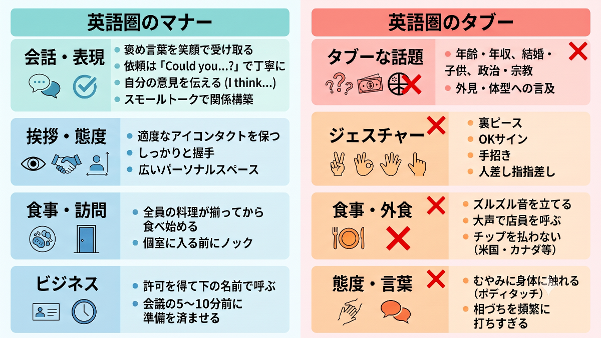 英語圏におけるマナーやタブーの具体例