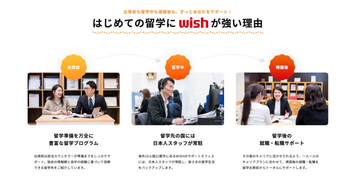 ウィッシュインターナショナル(Wish)の留学を検討するポイント