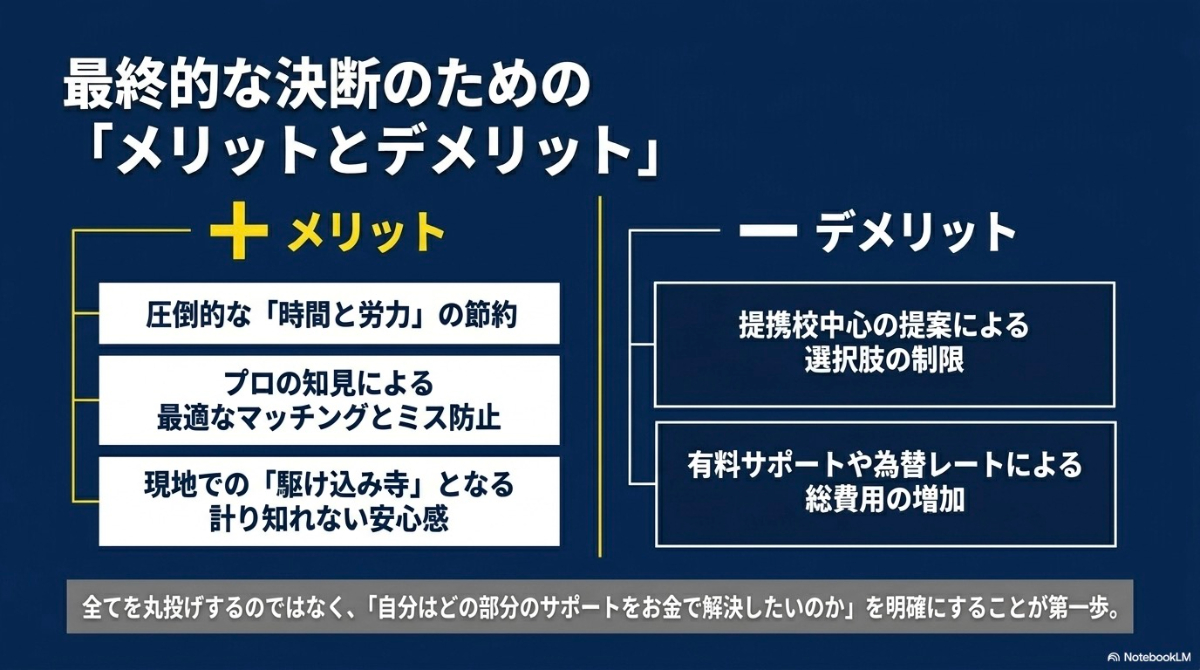 留学エージェントを利用する際のメリットとデメリットを対比させた図解