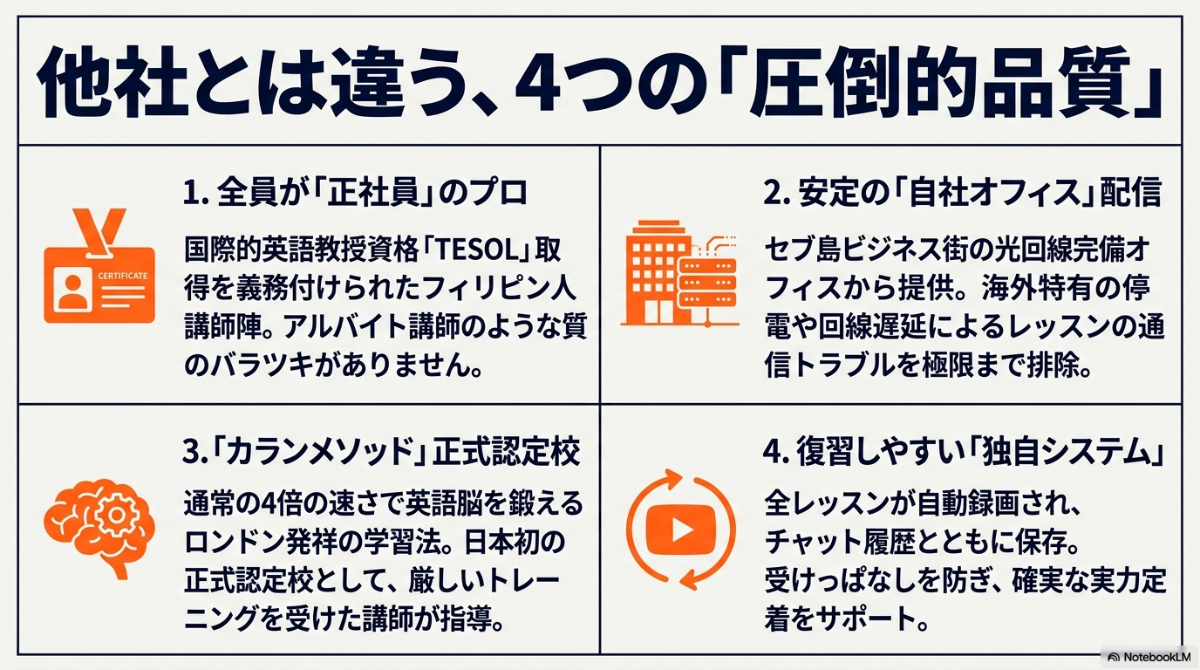 全員正社員、自社オフィス配信、カランメソッド認定校などQQEnglishの4つの圧倒的品質