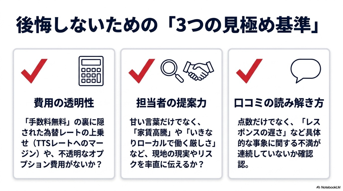 留学エージェント選びで後悔しないための基準として、費用の透明性、担当者の提案力、口コミの読み解き方を解説したスライド