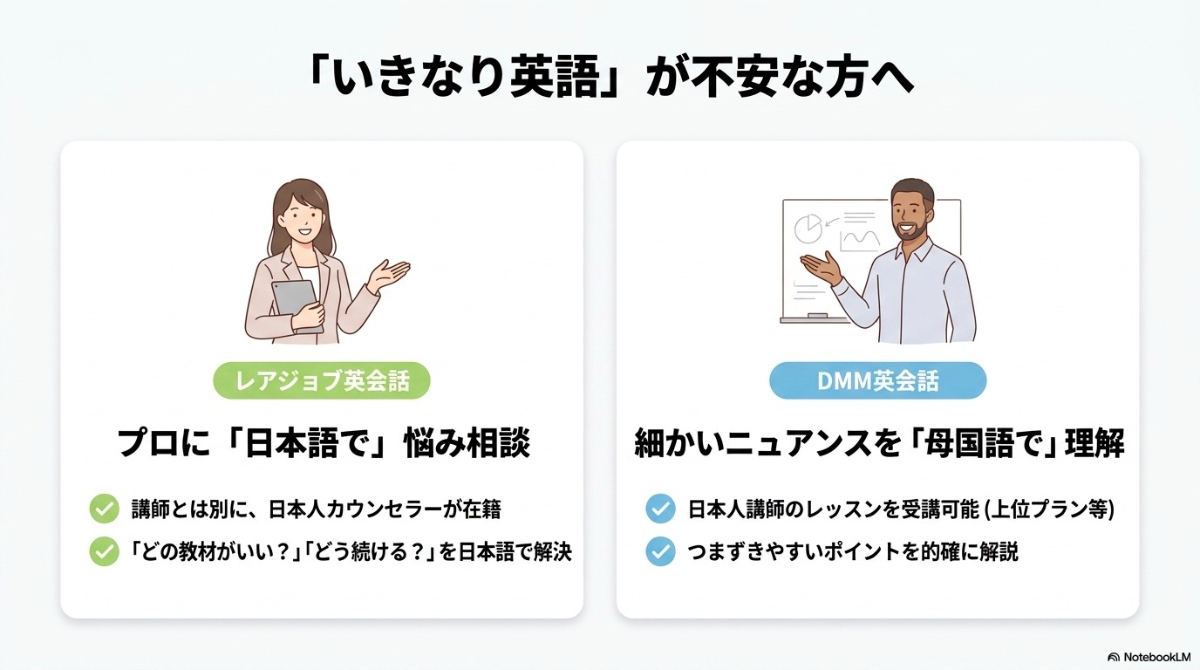 レアジョブ英会話の日本人カウンセラー相談とDMM英会話の日本人講師レッスンのメリット解説