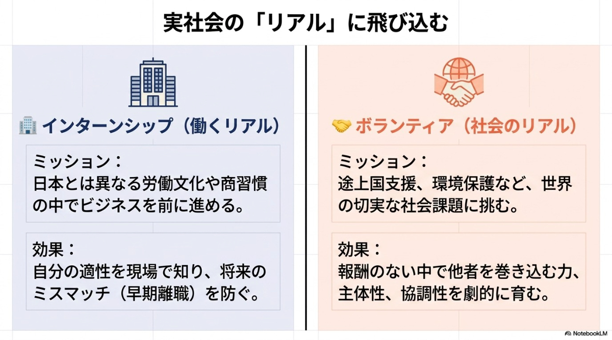 インターンシップとボランティア活動を通じて実社会のリアルに飛び込むことで得られる効果