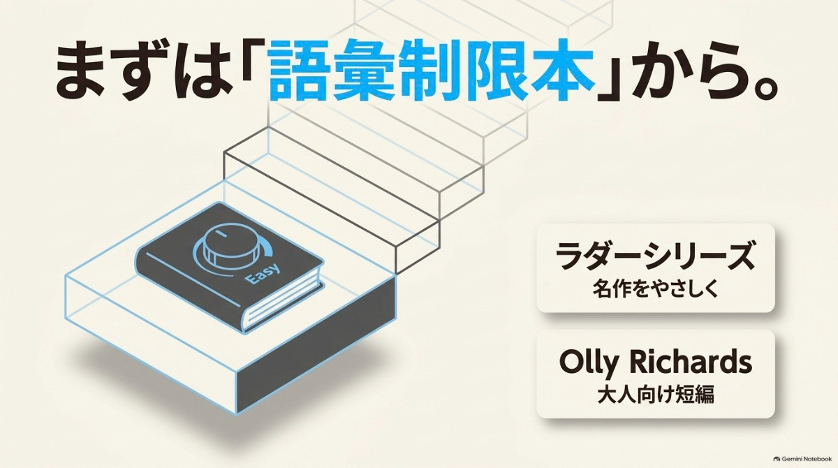 ラダーシリーズなど初心者におすすめの語彙制限本のスライド