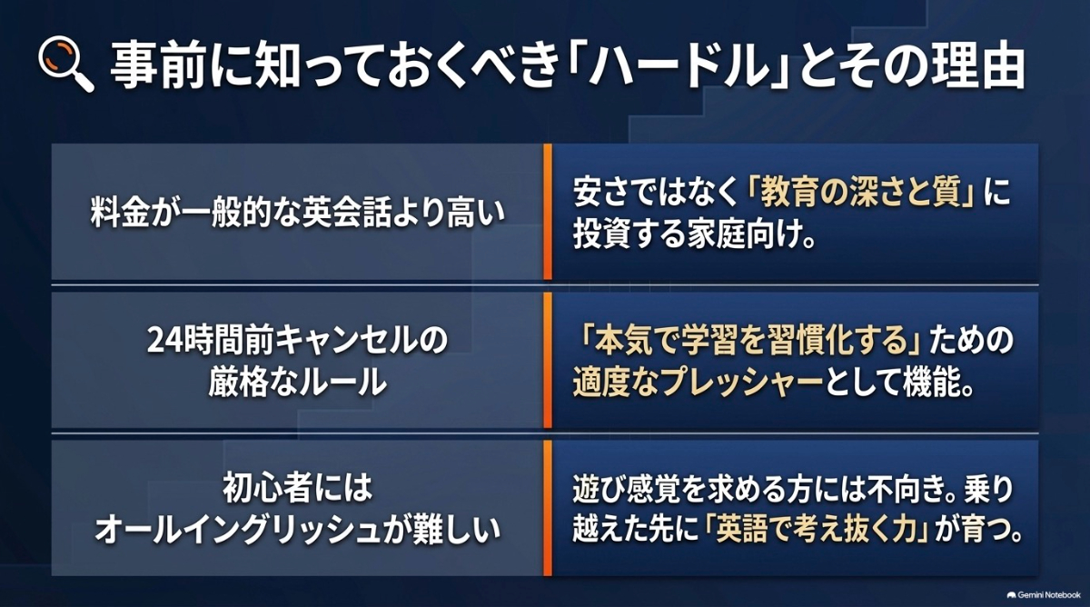 料金が高い、24時間前キャンセルのルール、初心者には難しいといったGSAの事前のハードルとその理由