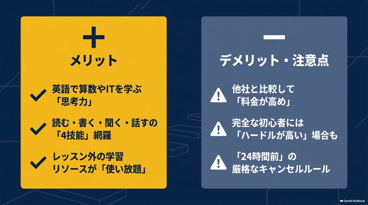 GSAを利用するメリットと、デメリット・注意点を比較したスライド
