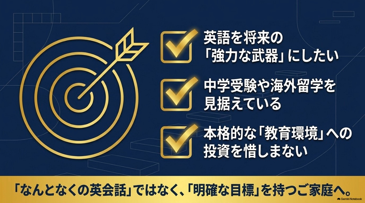 グローバルステップアカデミーが特におすすめの人の特徴を要約したスライド