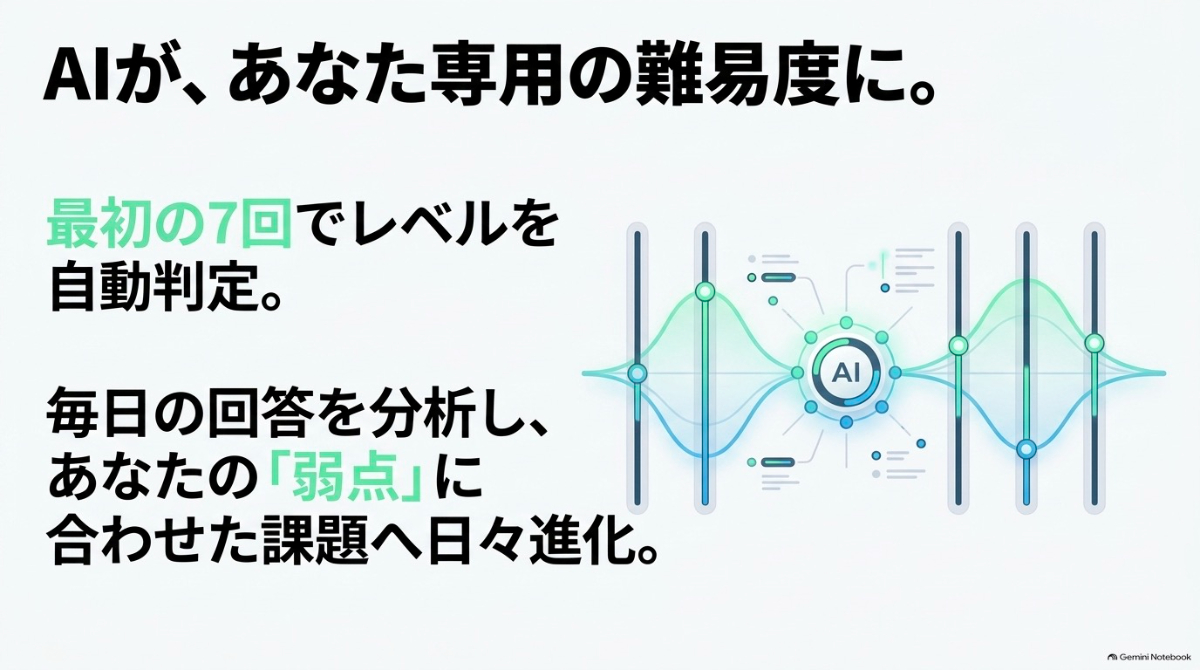 GymglishのAIがレベルを自動判定し、毎日の回答を分析して弱点に合わせた課題へ進化する仕組み