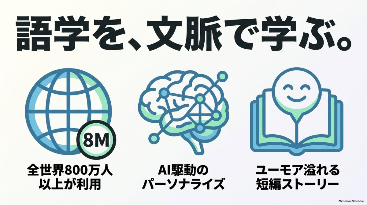語学を文脈で学びたい人へ向けて、Gymglishの特徴をまとめた総括スライド