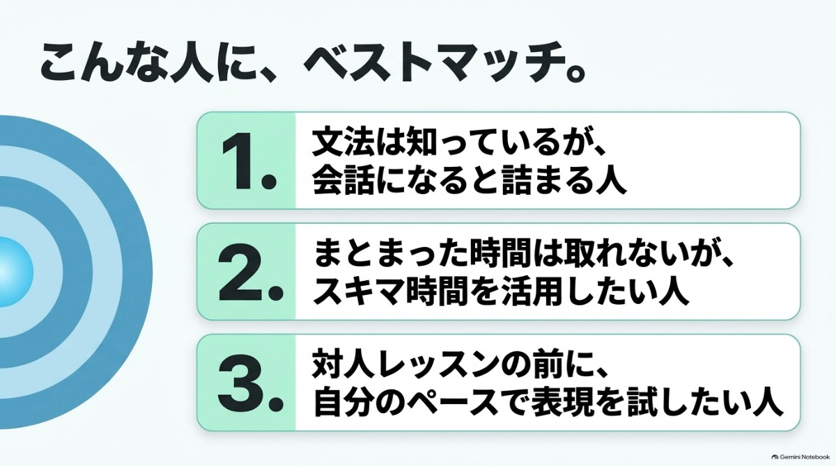 会話で詰まる人、スキマ時間を活用したい人、対人レッスンの前に自分のペースで表現を試したい人など、Gymglishに向いている人の特徴