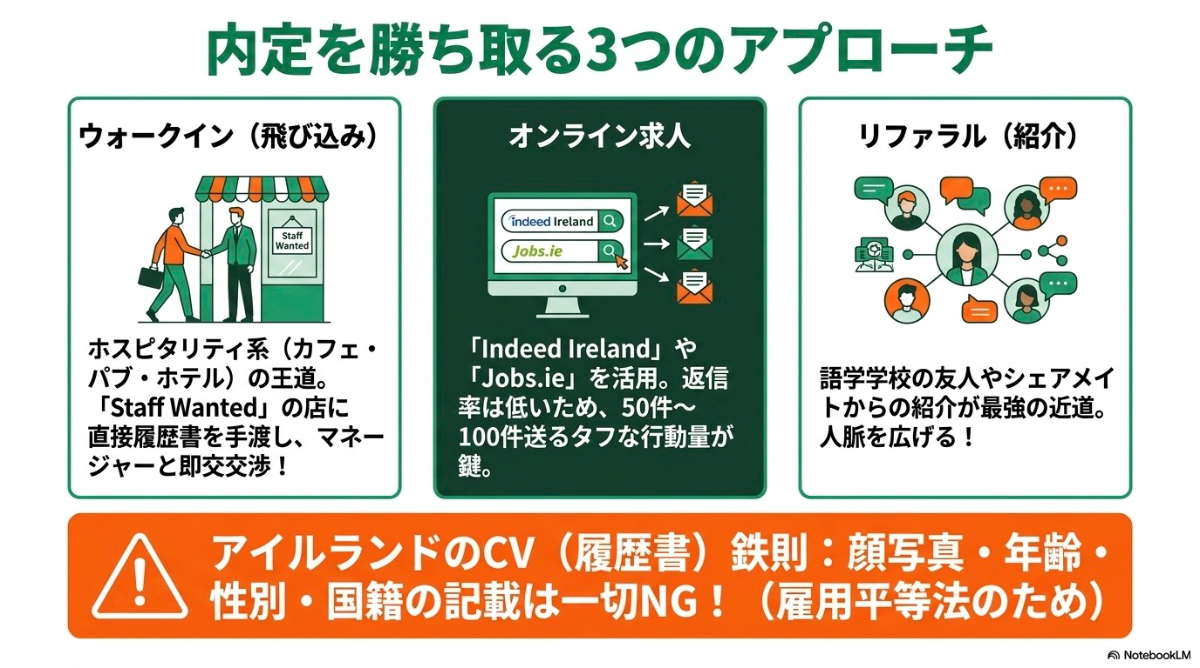 ウォークイン、オンライン求人、リファラルなどアイルランドでの仕事探しの3つのアプローチ