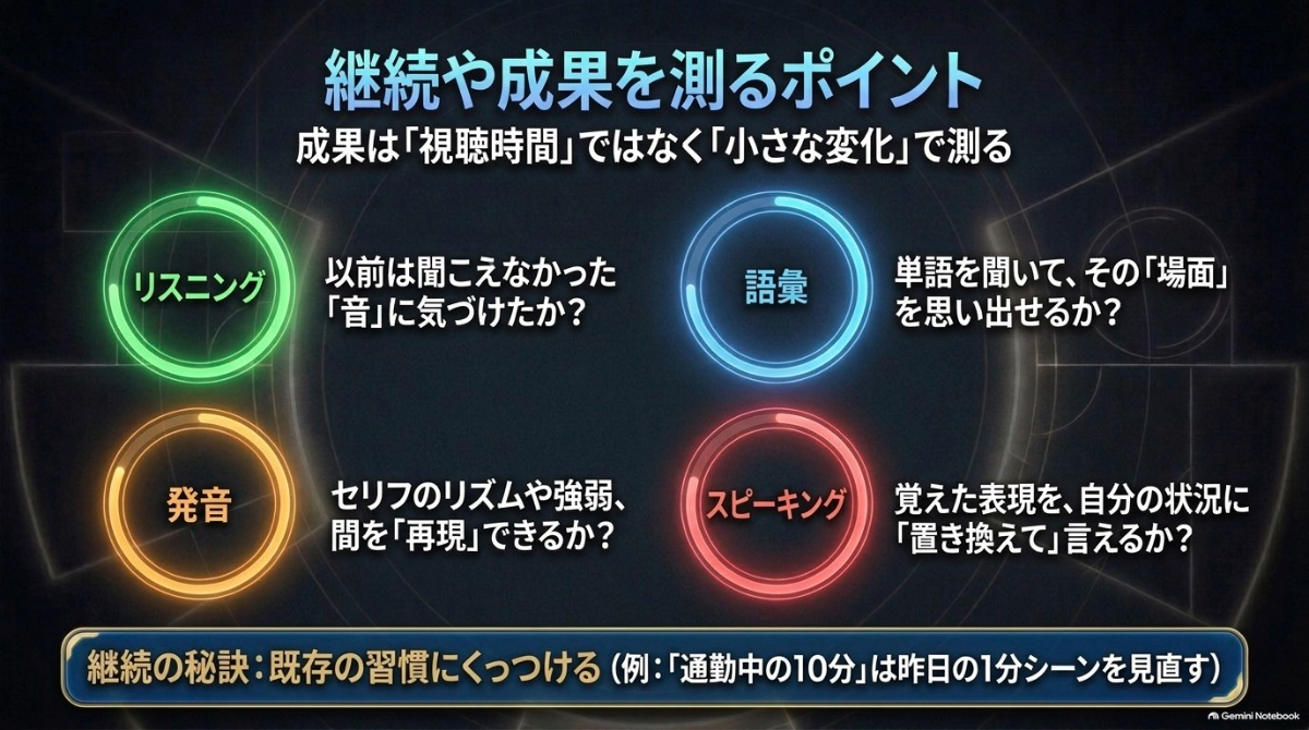 リスニング、語彙、発音、スピーキングにおける小さな変化で成果を確認するポイント