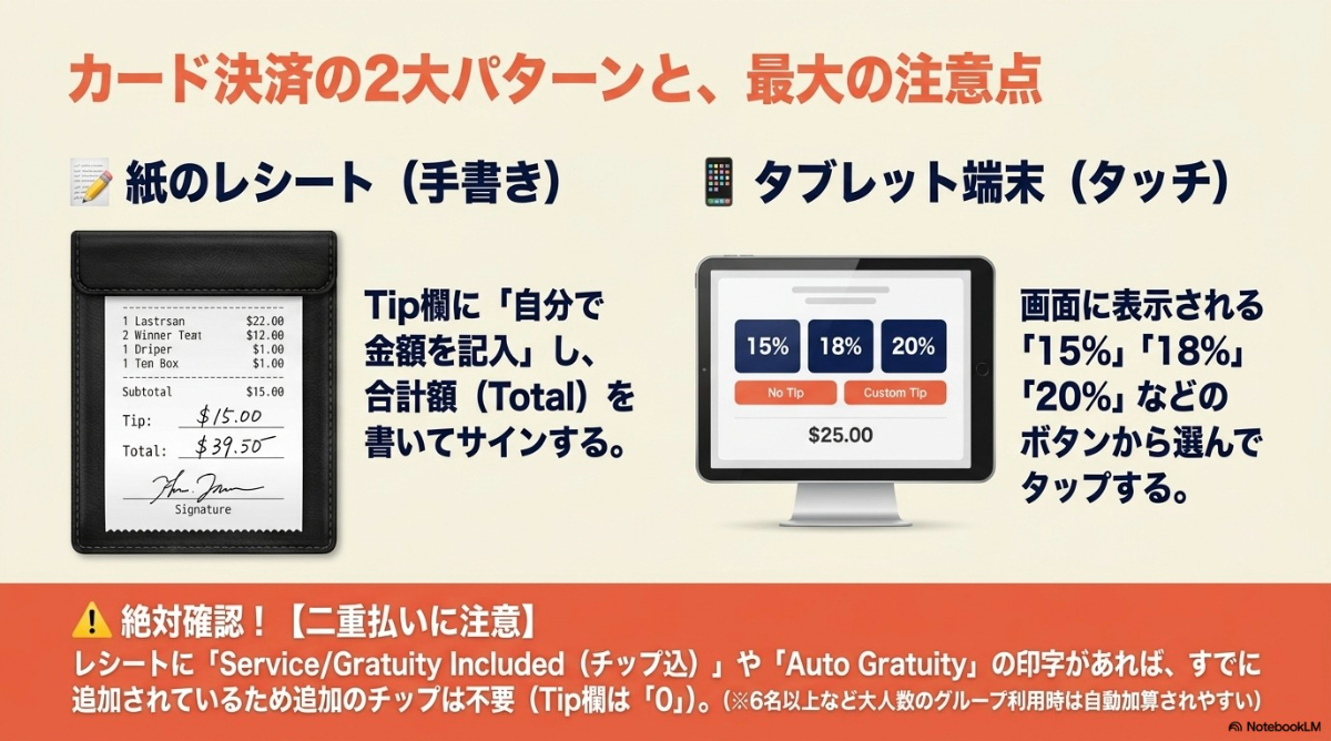 クレジットカードでのチップ支払い方法と注意点