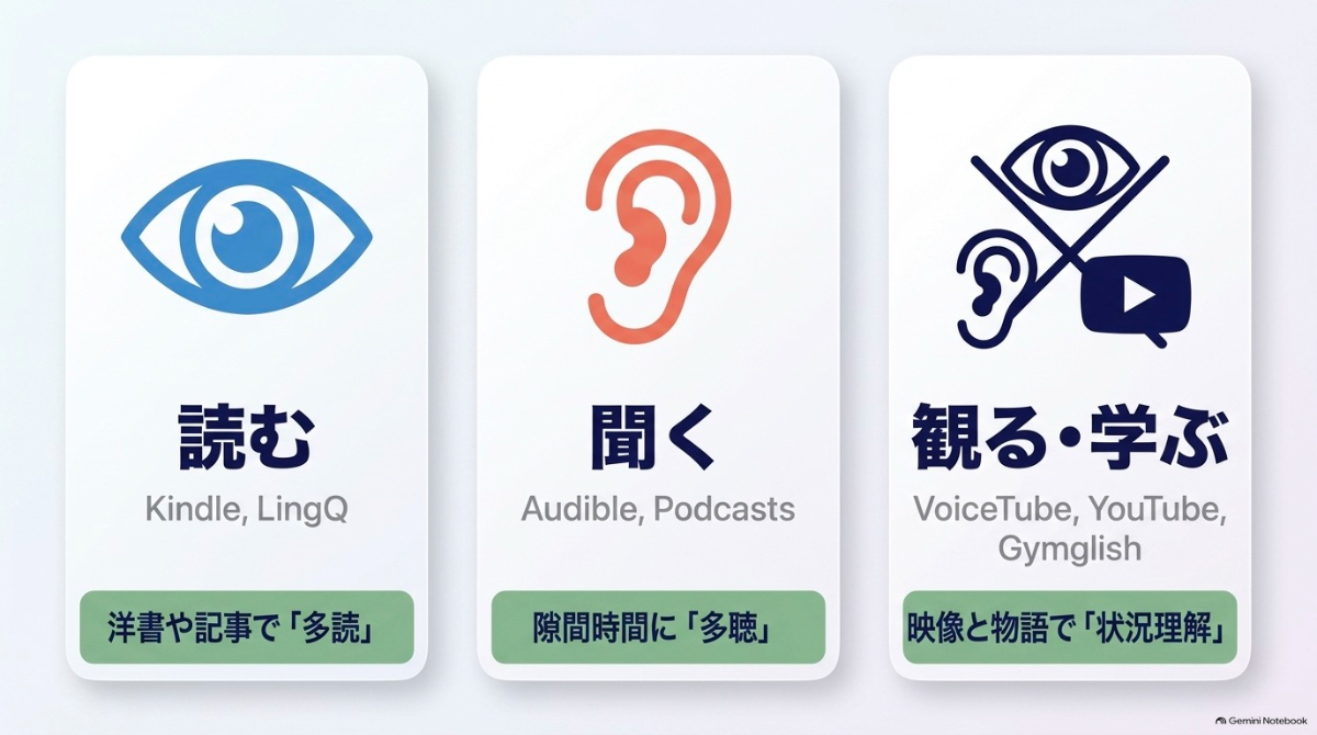 Kindle、Audible、YouTubeなど、インプット学習に最適な英語アプリ一覧