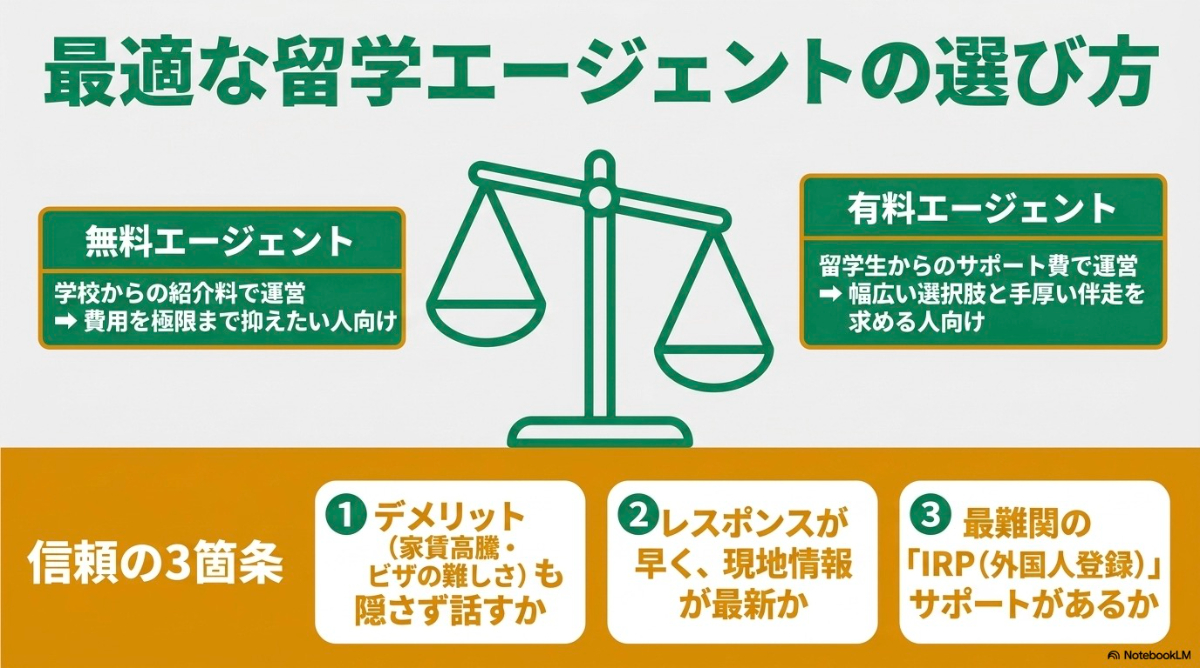 無料・有料エージェントの違いと信頼できるエージェント選びのポイント