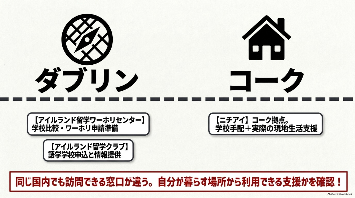 アイルランドのダブリンとコークで対応するワーホリ専門エージェントの比較