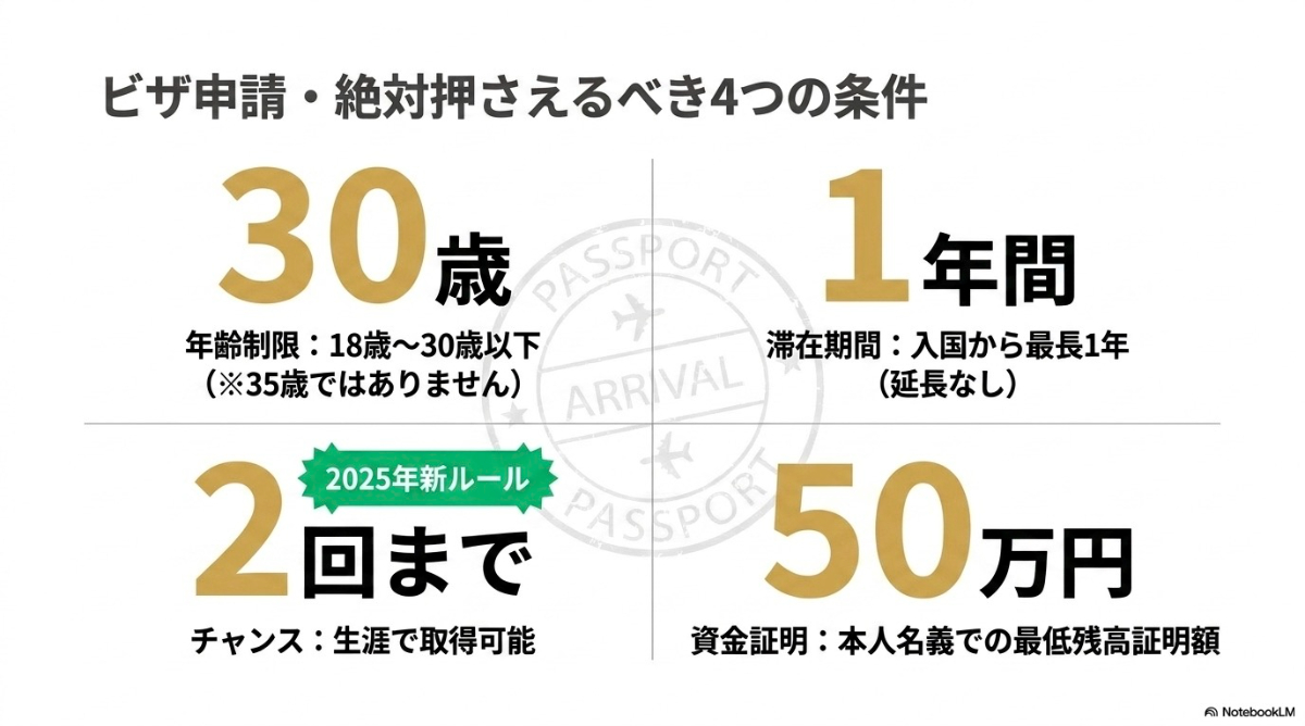 アイルランドワーホリビザの年齢制限、滞在期間、取得回数、資金証明の4つの絶対条件