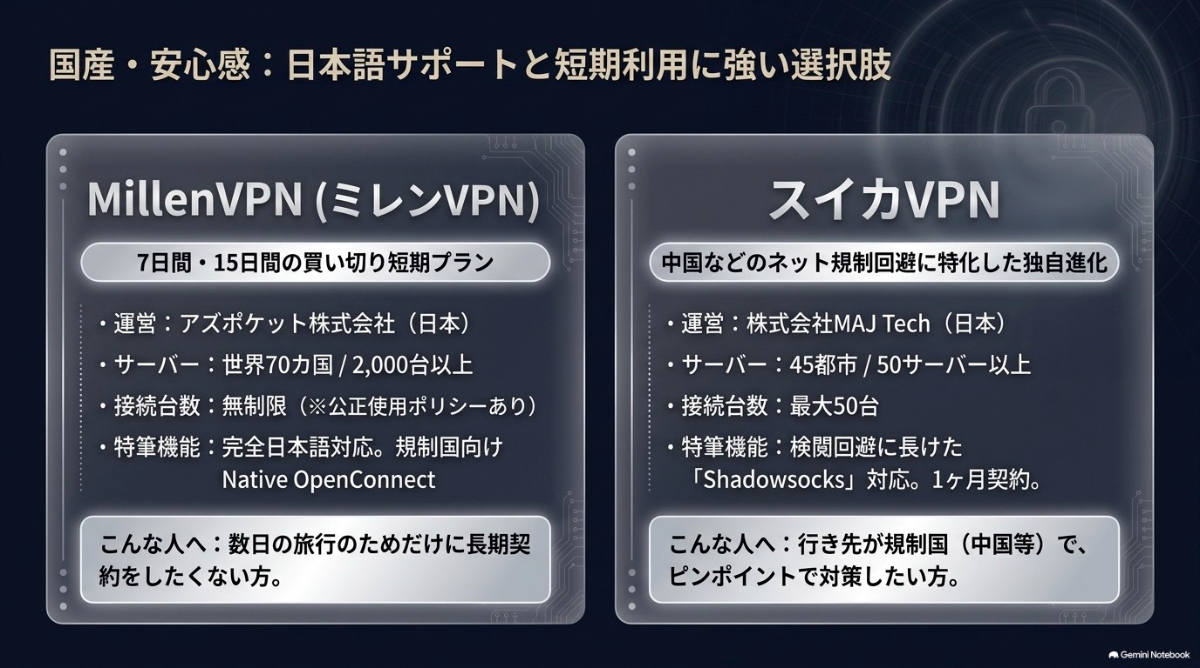 MillenVPNとスイカVPNの特徴をまとめたスライド