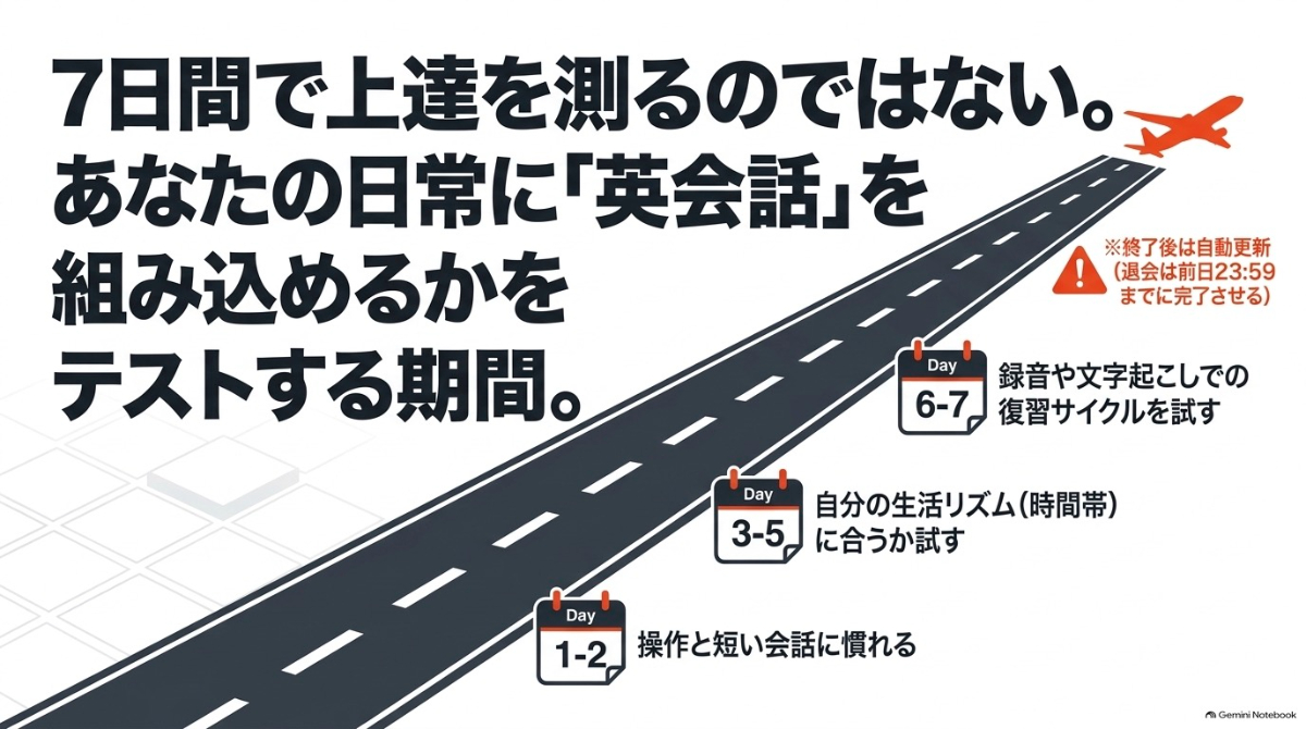 7日間の無料トライアルで生活への組み込みをテストする手順