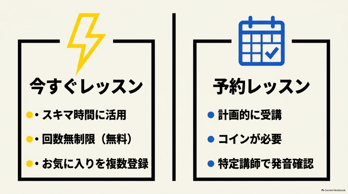 今すぐレッスンと予約レッスンの特徴と効果的な使い分け