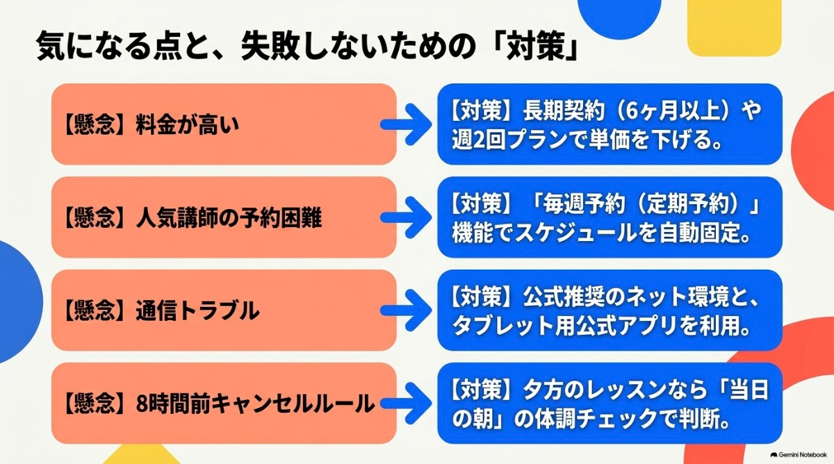 気になる懸念点に対し、活用する際の具体的な対策のまとめ