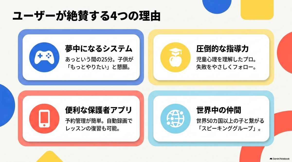 夢中になるシステム、圧倒的な指導力、便利な保護者アプリ、世界中の仲間というユーザーが高く評価する4つの理由