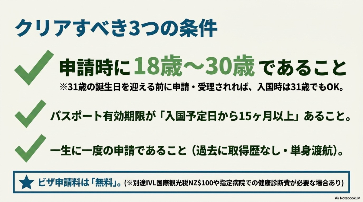 ニュージーランドワーホリビザの対象年齢やパスポートなどの取得条件