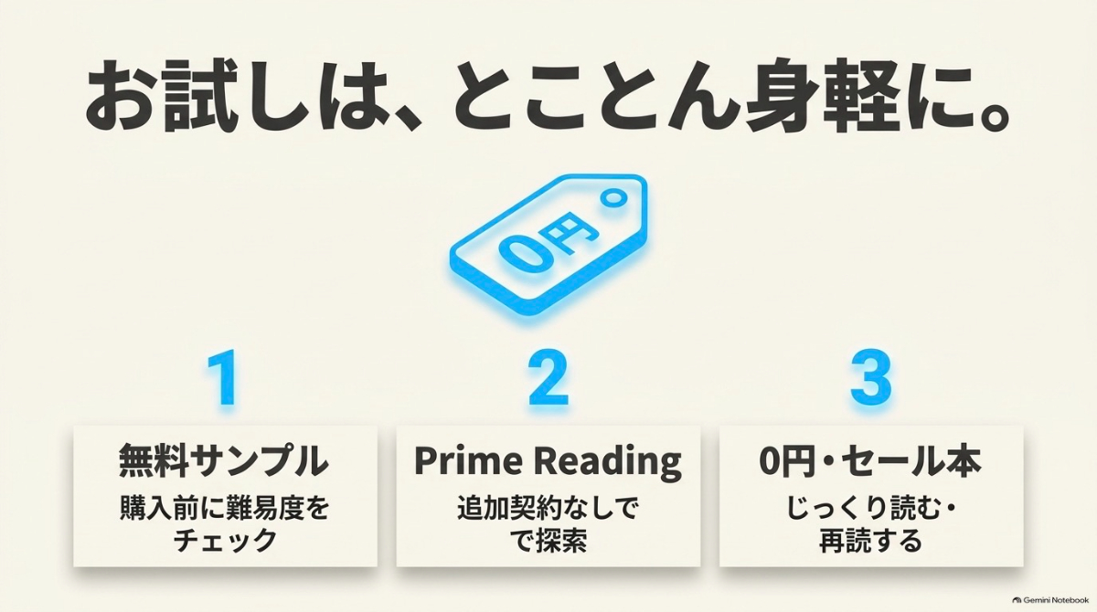 無料サンプルやPrime Reading、セール本などを活用して洋書を試す方法