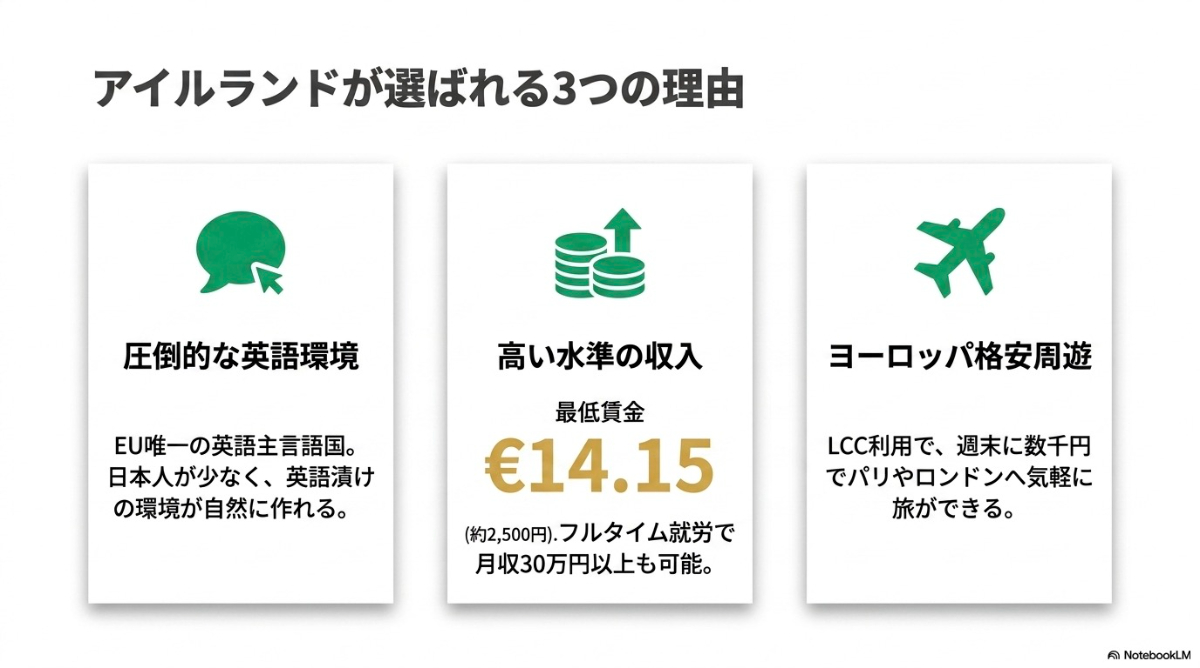 圧倒的な英語環境、高水準の収入、格安なヨーロッパ周遊などアイルランドが選ばれる3つの理由