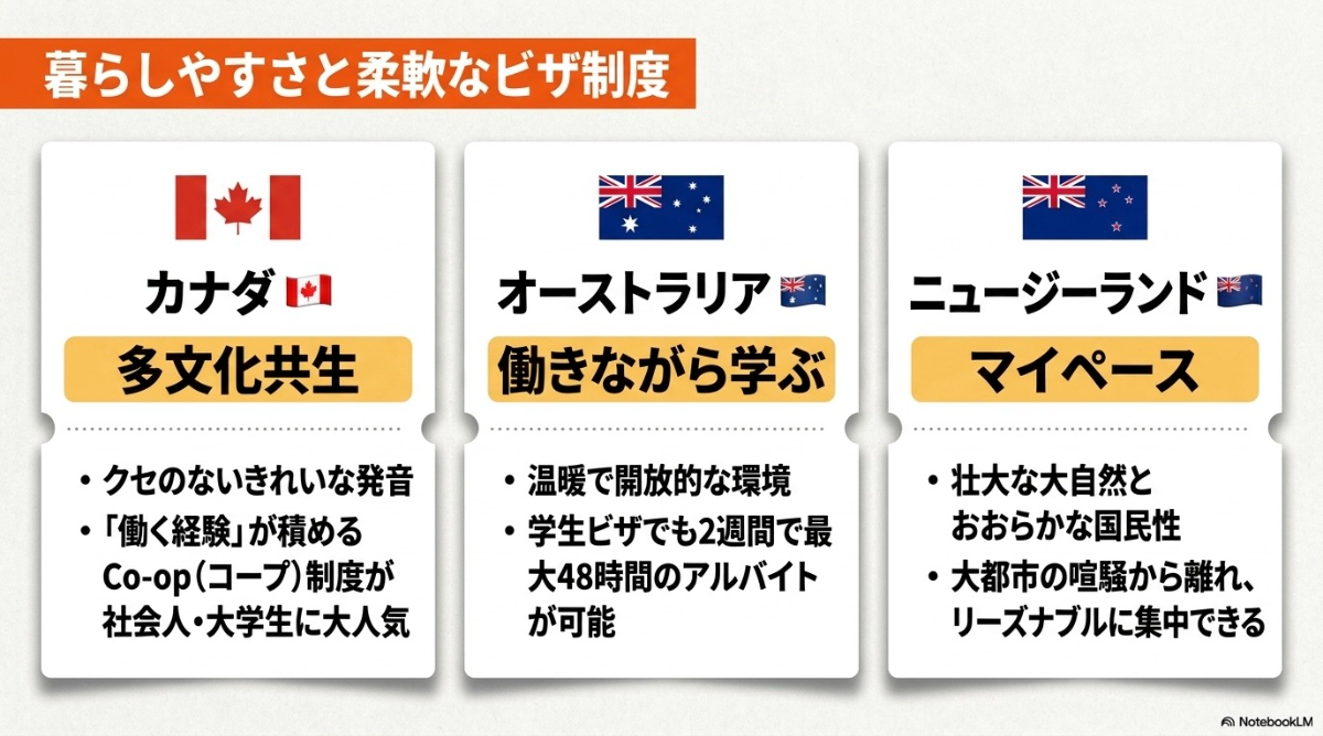 暮らしやすさと柔軟なビザ制度が魅力のカナダ・オーストラリア・ニュージーランドの特徴