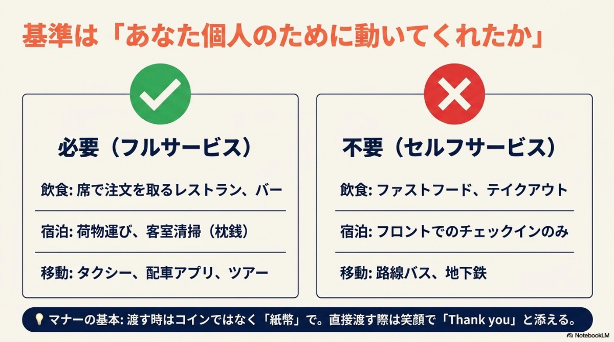 チップが必要な場面と不要な場面の見分け方