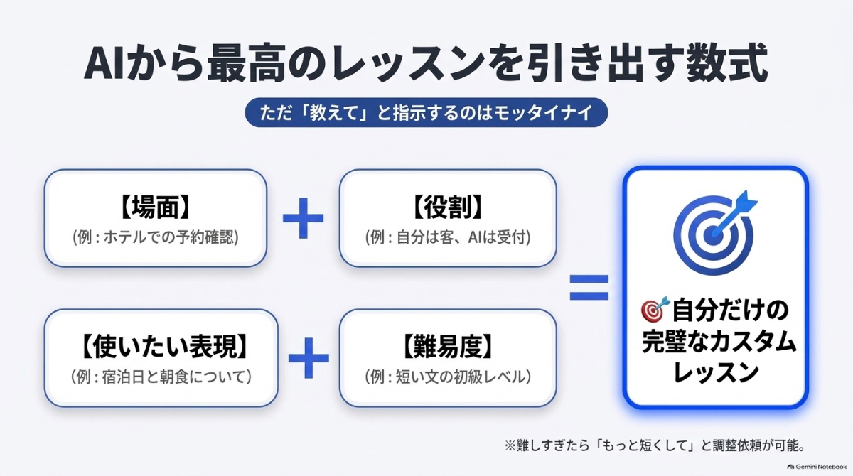 場面、役割、表現、難易度を指定してスピークチューターから効果的なレッスンを引き出すコツ