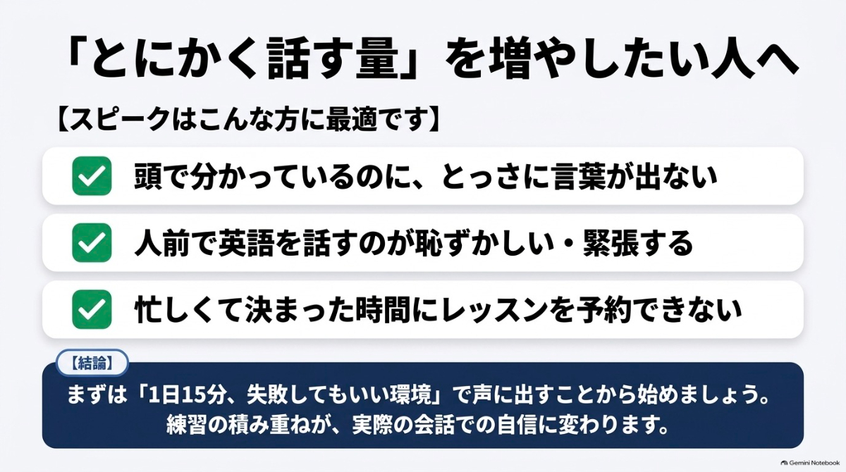 AI英会話スピークが最適な人を示した総括スライド