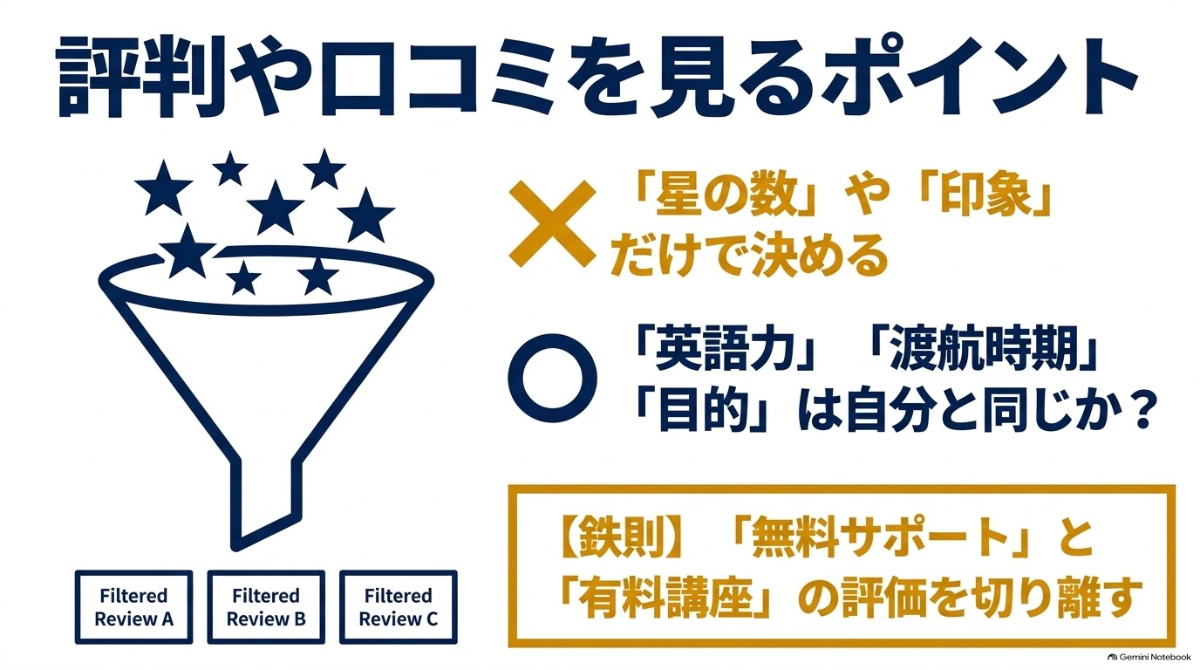 評判や口コミを参考にする際のポイントを示す図解