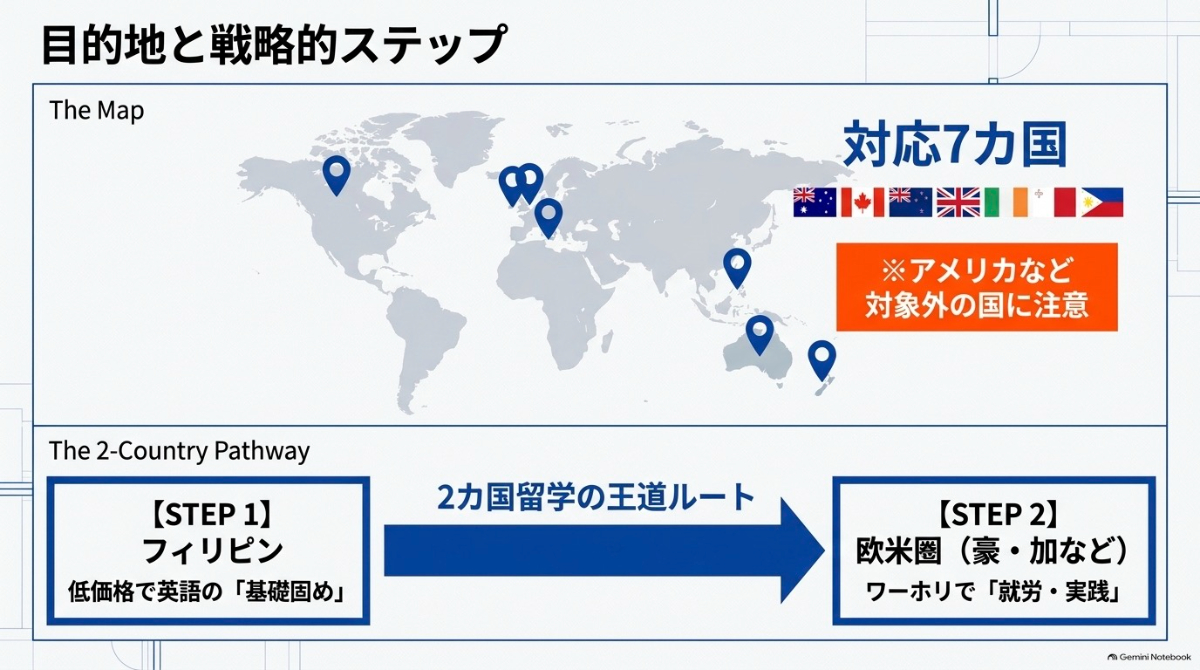 主な対応国と、2カ国留学の概要を示したスライド