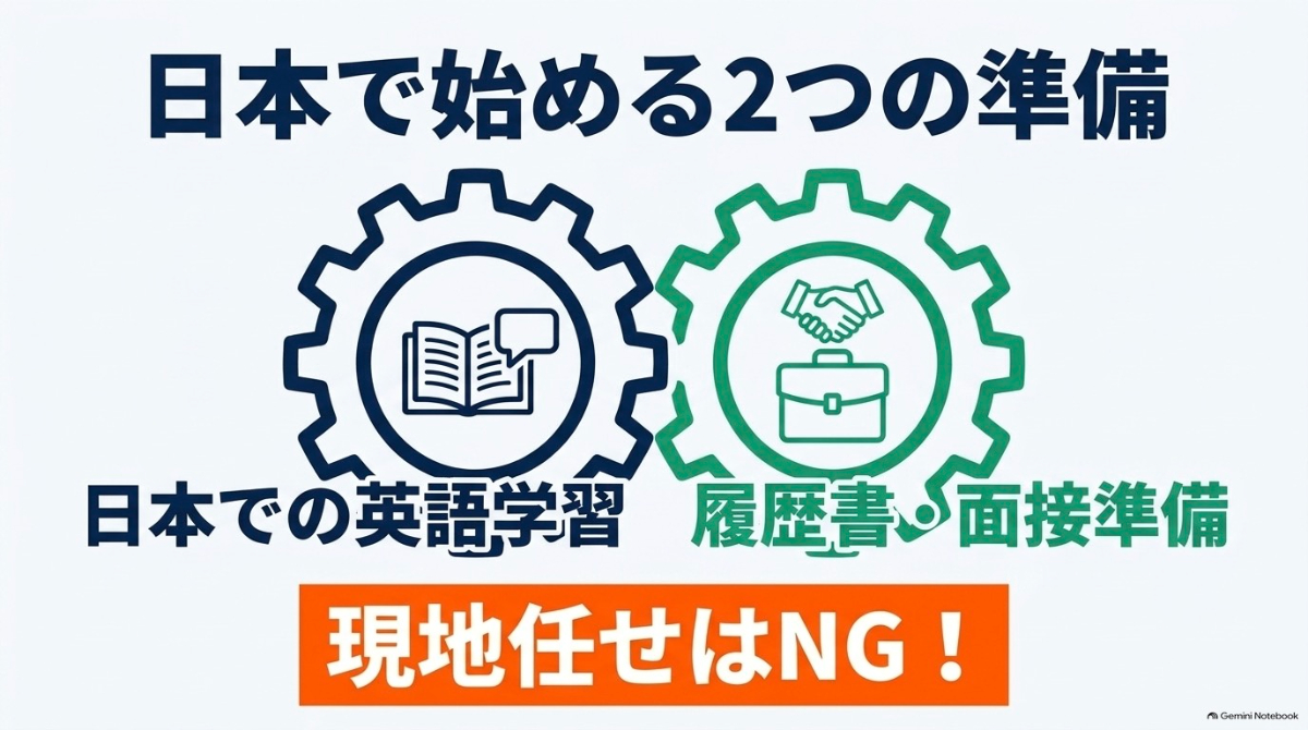 現地任せにせず日本にいる間から始めるべきワーホリ向けの英語学習と英文履歴書・面接準備の2つのポイント